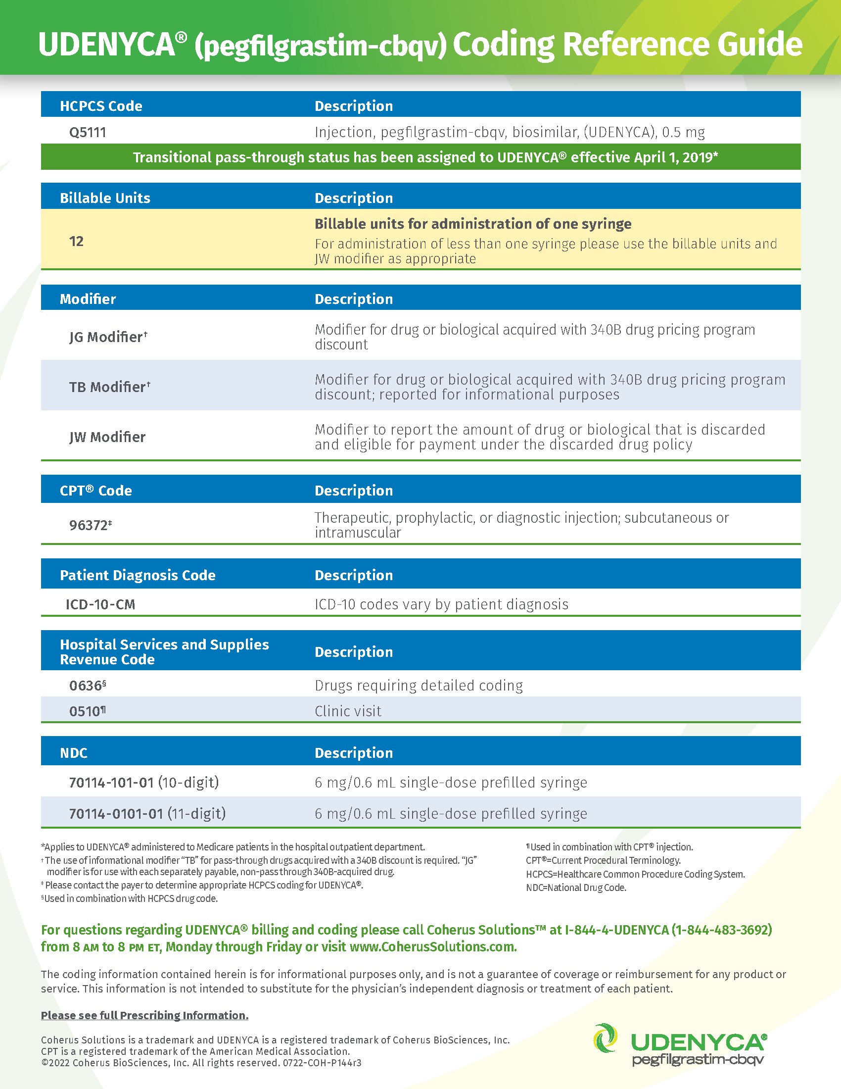 Coding Reference Guide